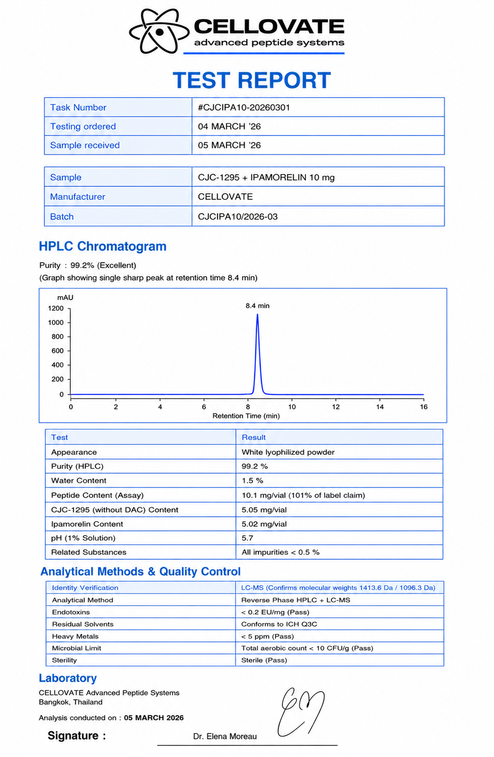 CJC-1295 Without DAC 5mg + Ipamorelin 5mg